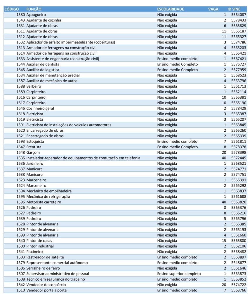 Prefeitura Municipal de Vila Velha: Cursos de garçom